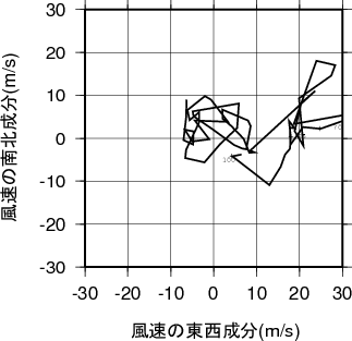 ホドグラフ画像