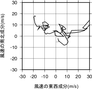ホドグラフ画像