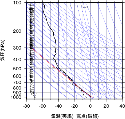 エマグラム画像