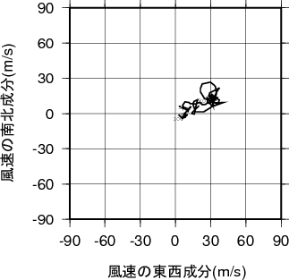 ホドグラフ画像