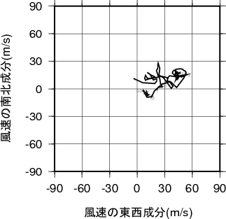 ホドグラフ画像