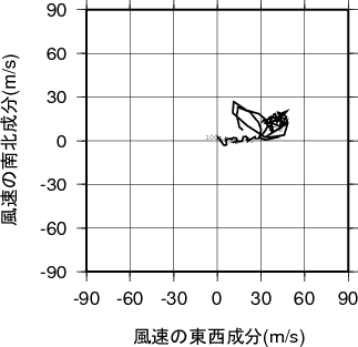 ホドグラフ画像