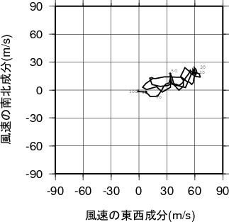 ホドグラフ画像