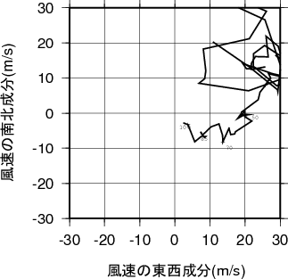 ホドグラフ画像