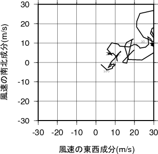 ホドグラフ画像