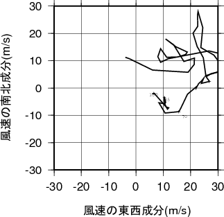 ホドグラフ画像