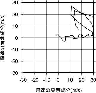 ホドグラフ画像