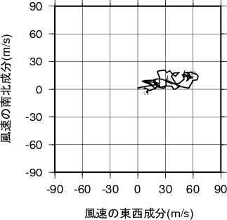 ホドグラフ画像