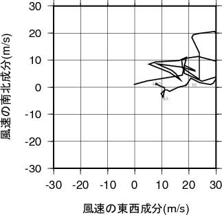 ホドグラフ画像