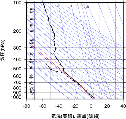 エマグラム画像
