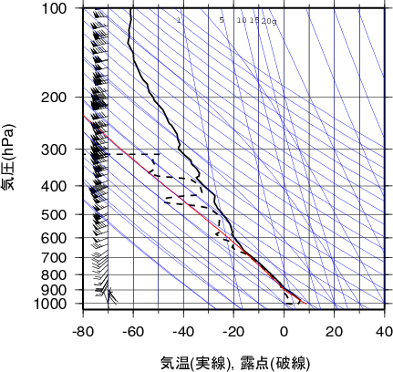 エマグラム画像