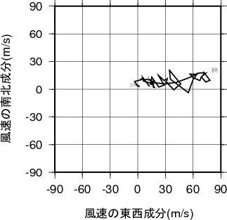 ホドグラフ画像