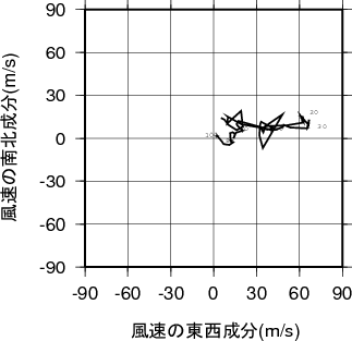 ホドグラフ画像