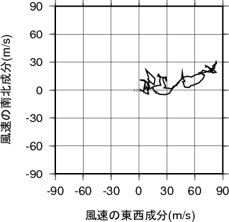 ホドグラフ画像