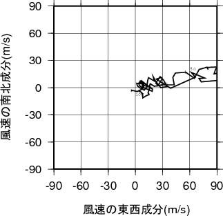 ホドグラフ画像