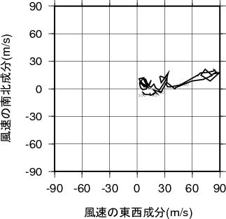 ホドグラフ画像