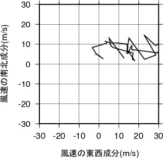 ホドグラフ画像