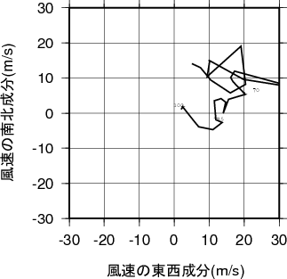 ホドグラフ画像