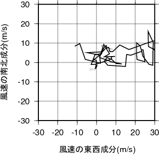 ホドグラフ画像