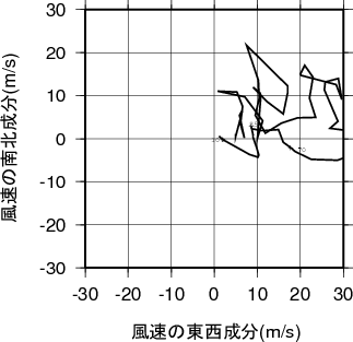 ホドグラフ画像