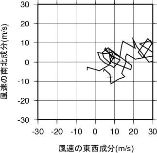 ホドグラフ画像