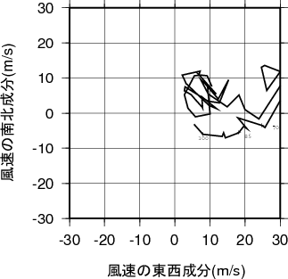 ホドグラフ画像