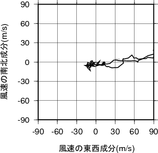 ホドグラフ画像