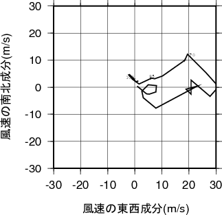 ホドグラフ画像