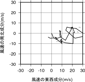 ホドグラフ画像