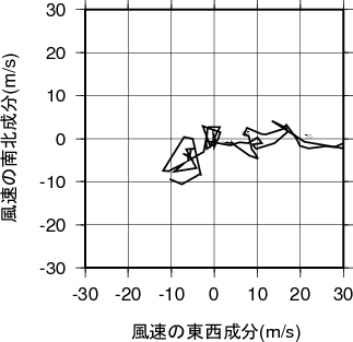 ホドグラフ画像