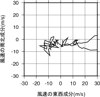 ホドグラフ画像