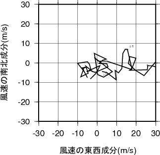 ホドグラフ画像