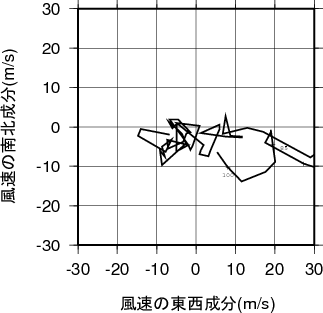 ホドグラフ画像