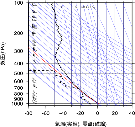 エマグラム画像
