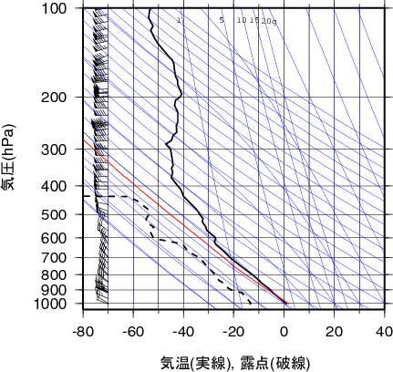 エマグラム画像