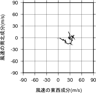 ホドグラフ画像