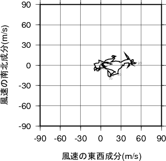 ホドグラフ画像