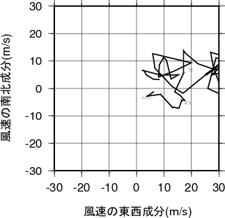 ホドグラフ画像