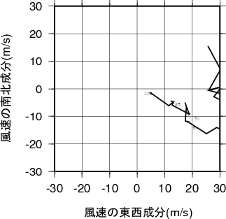 ホドグラフ画像