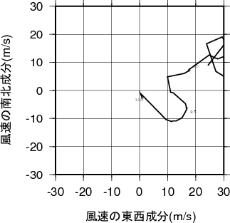 ホドグラフ画像