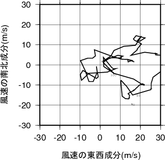 ホドグラフ画像