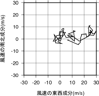 ホドグラフ画像