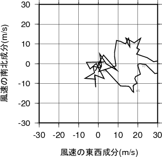 ホドグラフ画像