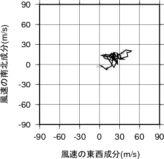 ホドグラフ画像