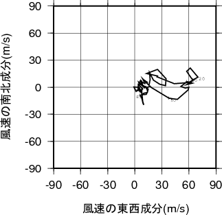 ホドグラフ画像