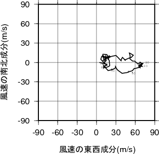 ホドグラフ画像