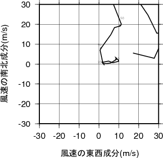 ホドグラフ画像