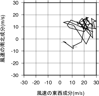 ホドグラフ画像