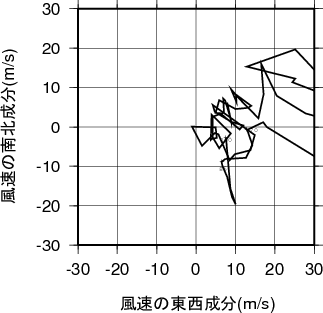 ホドグラフ画像