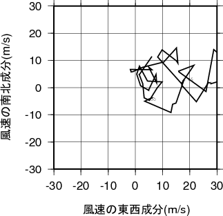 ホドグラフ画像